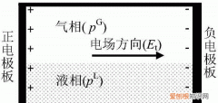 饱和蒸气压大小与什么有关，饱和蒸气压的测定实验报告数据处理