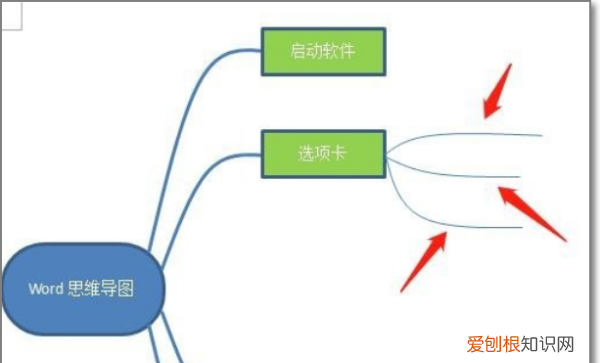 毛概思维导图怎么做，怎么用word做思维导图