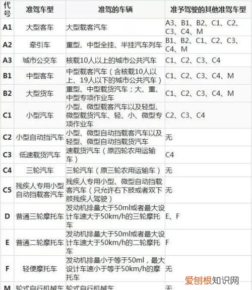 驾驶证年审可以提前多少天，驾驶证年审提前多少天可以办