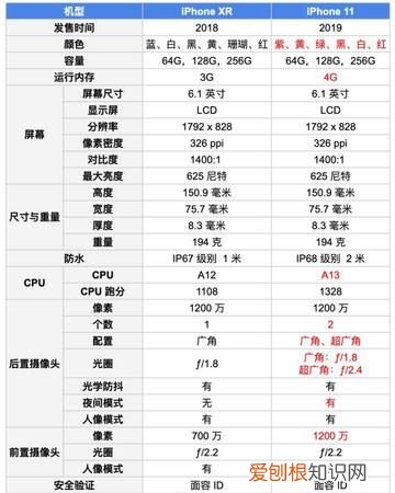 iphonexr参数配置，xr屏幕刷新多少赫兹