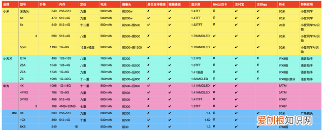 一年级儿童电话手表用哪种好,一年级用哪种儿童电话手表好