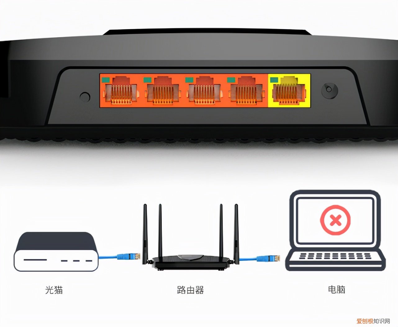 toto路由器是什么牌子？