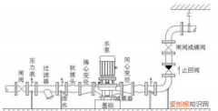 平面图水泵的画法，水泵进水口是否一定要偏心大小头