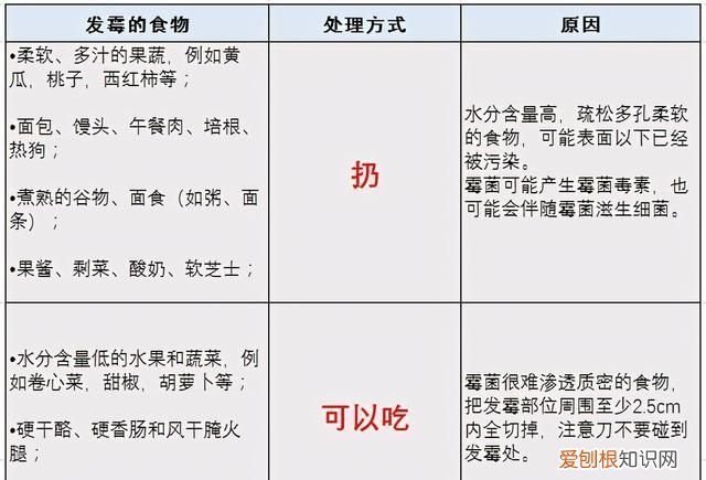 水果表面是好的里面是坏的是怎么回事