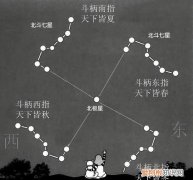 北斗星有什么作用，北斗七星有什么传说