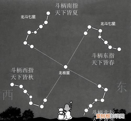 北斗星有什么作用，北斗七星有什么传说