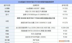 咋地才可以看电脑配置，怎么查看电脑型号和配置