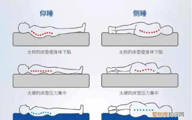 实惠的乳胶床垫,限时抢购是真的吗