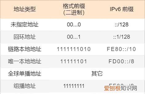 ipv4地址一般是多少