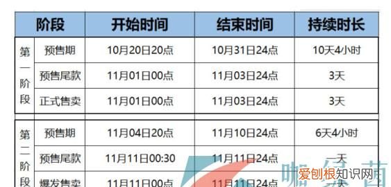 春节淘宝停止发货时间，2021淘宝快递停运多长时间