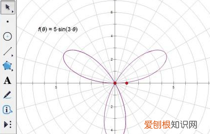 1–sinθ r=a-sinθ怎么画，r=a图像