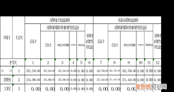 资本性支出包括哪些，事业单位其他资本性支出包括哪些