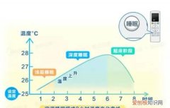 美的空调eco26度和普通模式区别