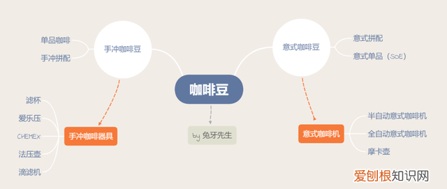 精品咖啡的概念是什么,精品咖啡的代表咖啡有哪些