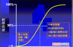 ld50的单位是什么，大鼠一次经口多少化学药品为中性毒药