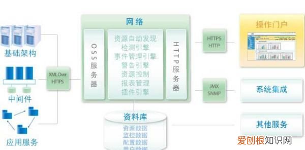 oss是什么软件，os英文缩写是什么意思