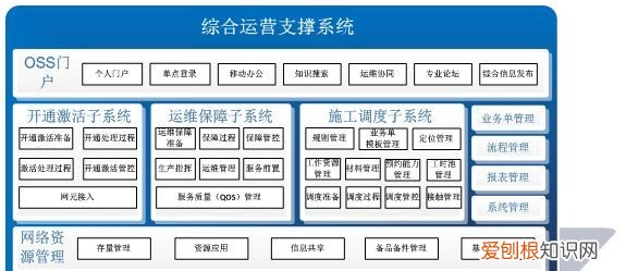 oss是什么软件，os英文缩写是什么意思