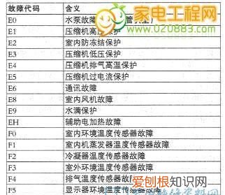 格力u8代码是什么意思，格力u雅变频空调出现u8是什么意思