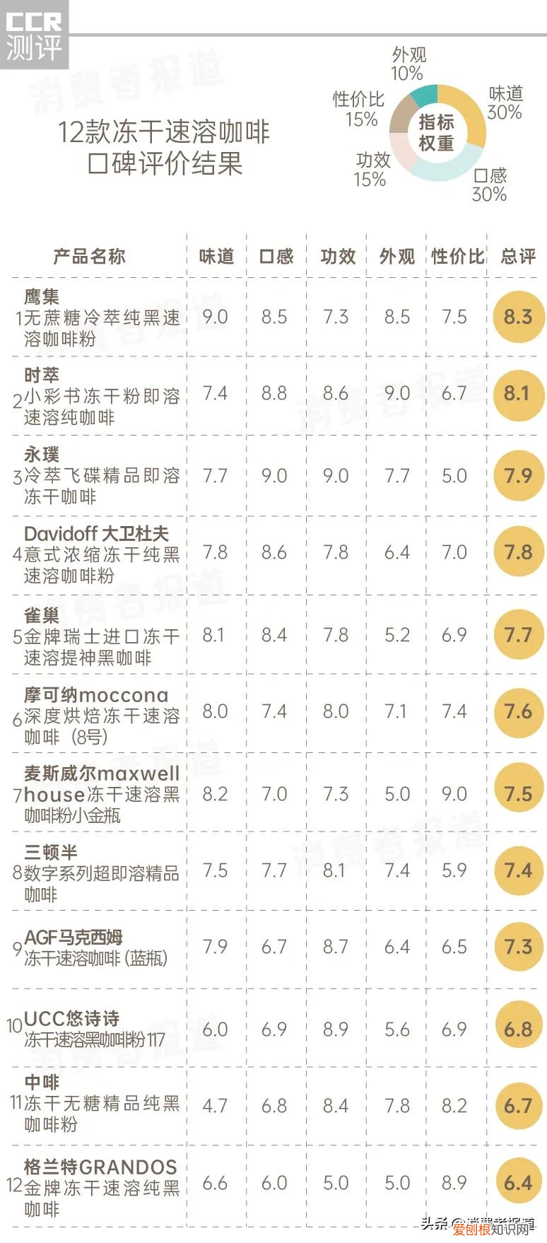 国产咖啡哪个牌子好喝？