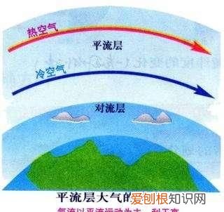 简述大气层的分层以及各分层的特点