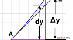 dx分之d是什么意思，ddx是什么意思网络