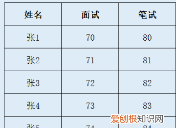 if公式三个条件，excel表格中的rank函数怎么用