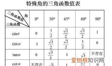 cosxsinx2，cosx除以sinx等于什么