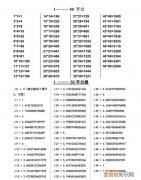 868的立方根是多少，到0的立方根和到30的平方根是多少