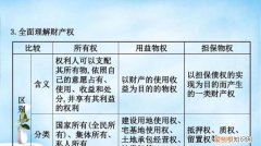 用益物权和担保物权的区别，用益物权和担保物权是矛盾关系吗