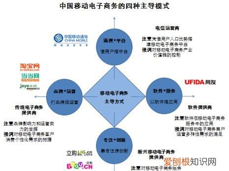 电子商务盈利模式有哪些，b2c电子商务的盈利模式有哪些