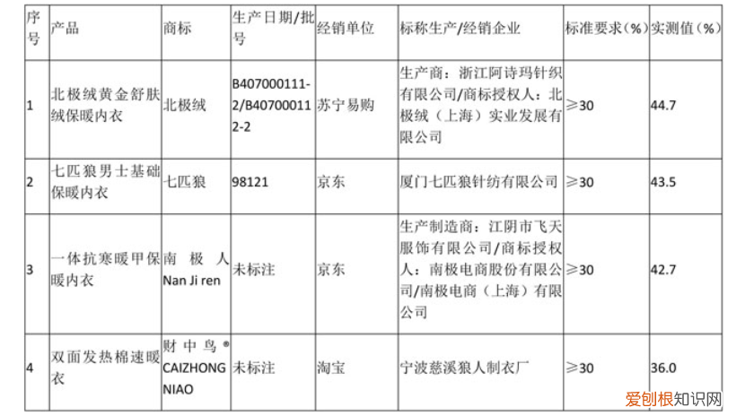 最好的内衣是什么品牌？