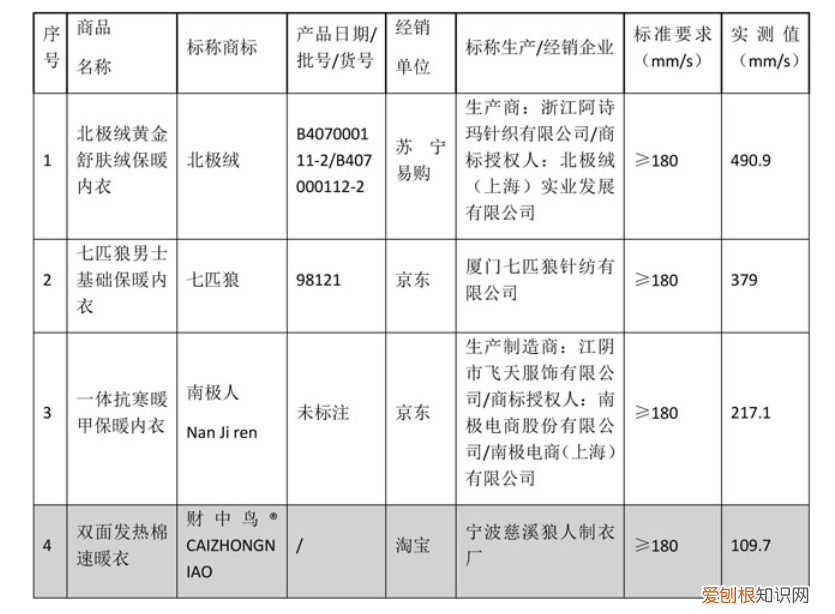 最好的内衣是什么品牌？