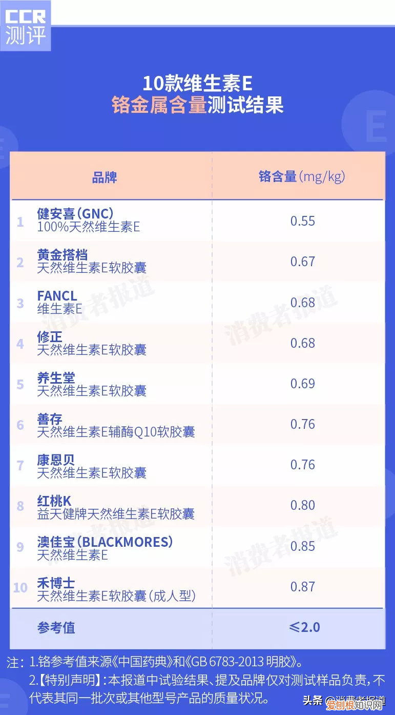 养生堂的维生素e怎么样？