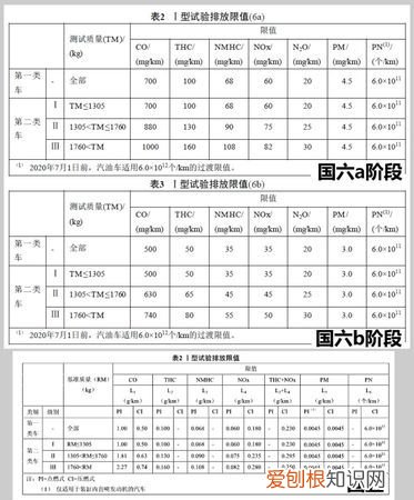 国六排放标准
