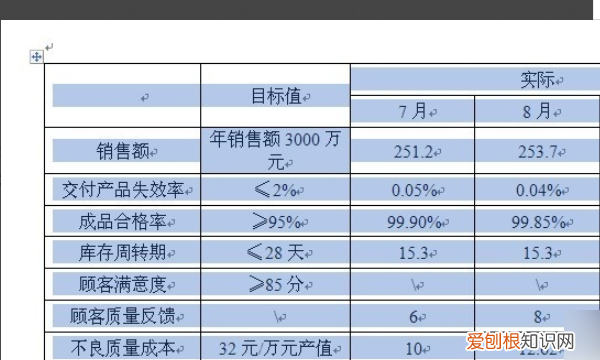 文本文档怎么自动换行，word文档怎么把数字自动换行到开头