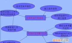 qc关联图原因的特征，qc小组原因分析方法有几种