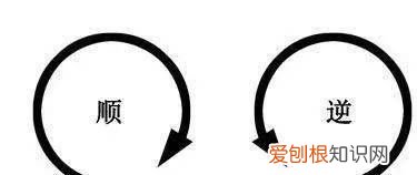 拧螺丝是顺时针还是逆时针，拆轮胎的螺丝方向是顺时针还是逆时针