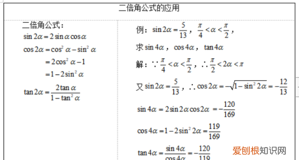 cos的二倍角公式是啥，三角函数的二倍角公式是什么时候学