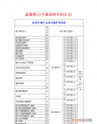 格力fc代码什么意思，格力变频挂机出现FC故障代码怎么处理