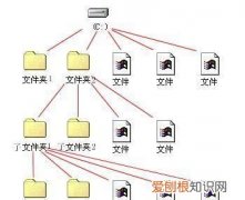 wxwork文件夹是什么，wxwork文件夹是什么意思