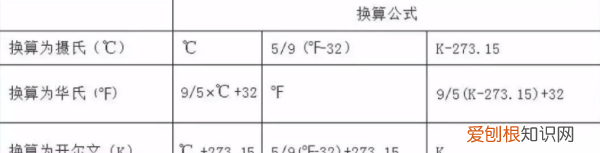 273.5k等于多少度，273.5K等于多少摄氏度