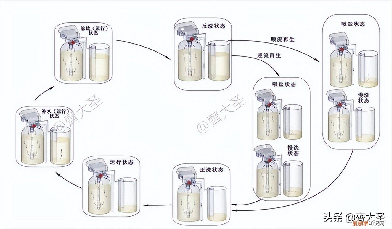 滨特尔软水机怎么样？