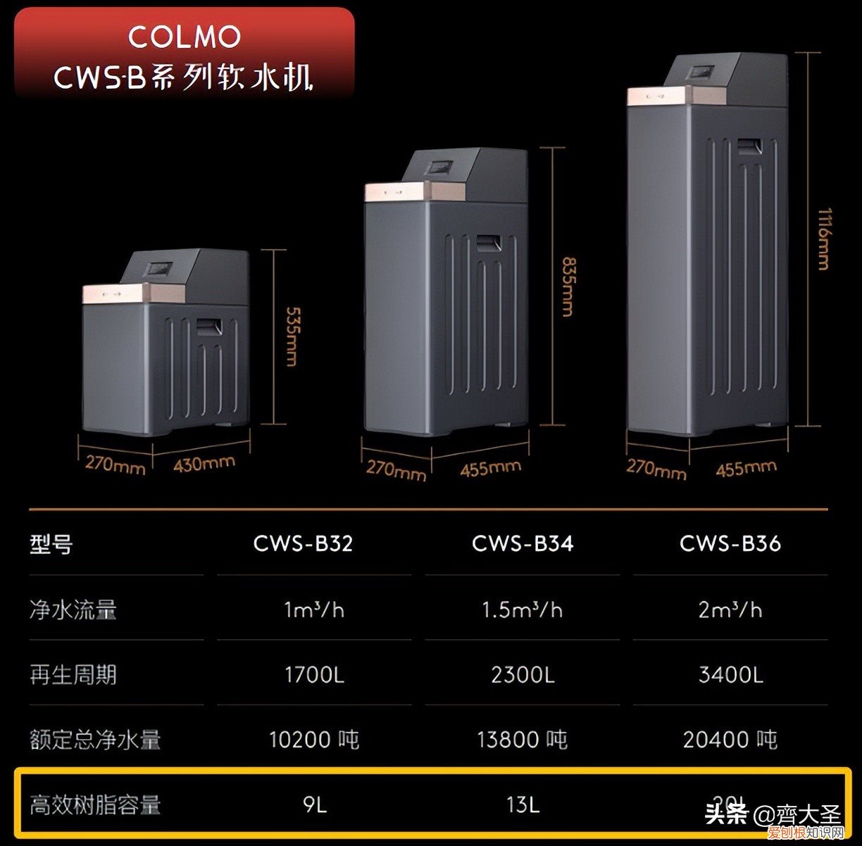 滨特尔软水机怎么样？