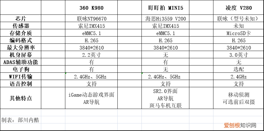 4k行车记录仪推荐