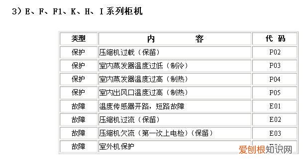 e3是什么故障，佳能e3是什么故障