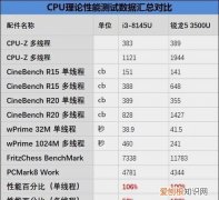 酷睿版和锐龙版的区别