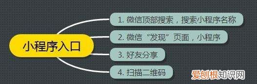 哪些书法微信，美的物业小程序是什么