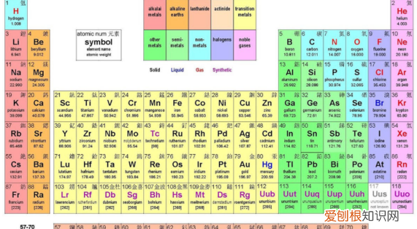 石田化学元素怎么读，一个石字旁加一个田是什么字