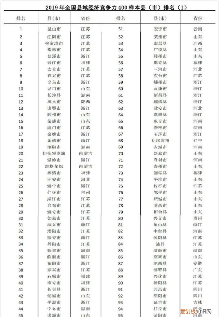 中国多少县级或县级市，中国一共有多少县级市和区