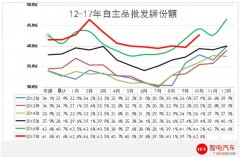 可视倒车雷达多少钱一套？